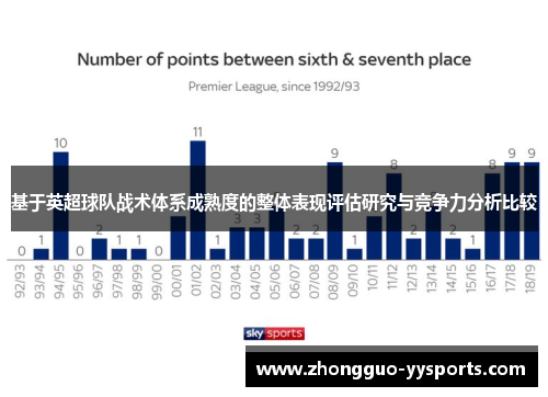 基于英超球队战术体系成熟度的整体表现评估研究与竞争力分析比较 基于英超球队战术体系成熟度的整体表现评估研究与竞争力分析比较