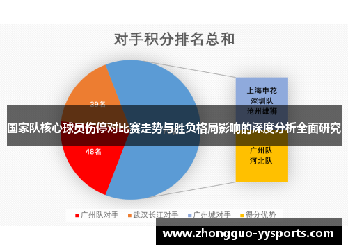 国家队核心球员伤停对比赛走势与胜负格局影响的深度分析全面研究 国家队核心球员伤停对比赛走势与胜负格局影响的深度分析全面研究