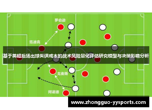 基于英超后场出球失误成本的战术风险量化评估研究模型与决策影响分析