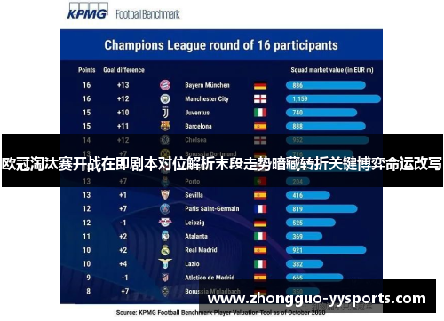 欧冠淘汰赛开战在即剧本对位解析末段走势暗藏转折关键博弈命运改写 欧冠淘汰赛开战在即剧本对位解析末段走势暗藏转折关键博弈命运改写