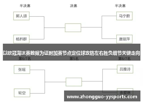 以欧冠淘汰赛数据为证附加赛节点定位球攻防左右胜负细节关键走向 以欧冠淘汰赛数据为证附加赛节点定位球攻防左右胜负细节关键走向