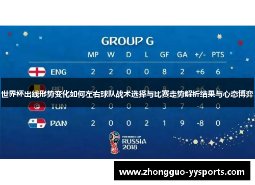 世界杯出线形势变化如何左右球队战术选择与比赛走势解析结果与心态博弈