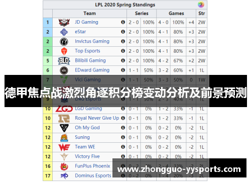德甲焦点战激烈角逐积分榜变动分析及前景预测 德甲焦点战激烈角逐积分榜变动分析及前景预测