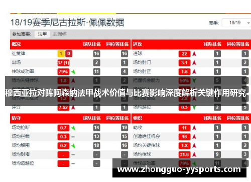 穆西亚拉对阵阿森纳法甲战术价值与比赛影响深度解析关键作用研究 穆西亚拉对阵阿森纳法甲战术价值与比赛影响深度解析关键作用研究