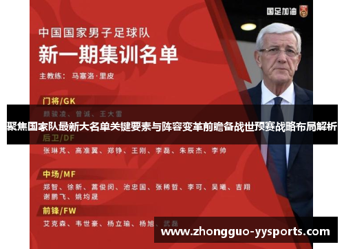 聚焦国家队最新大名单关键要素与阵容变革前瞻备战世预赛战略布局解析 聚焦国家队最新大名单关键要素与阵容变革前瞻备战世预赛战略布局解析
